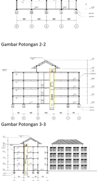 Gambar Potongan 3-3 