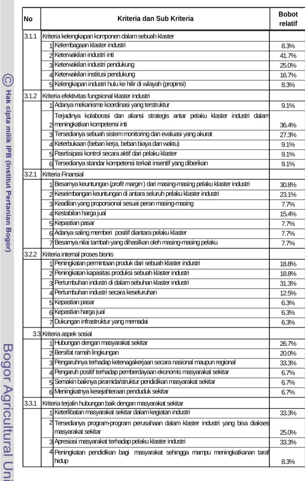 Tabel  5  Lanjutan 