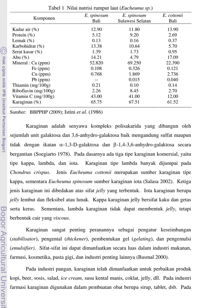 Tabel 1  Nilai nutrisi rumput laut (Eucheuma sp.)  Komponen  E. spinosum  Bali  E. spinosum  Sulawesi Selatan  E