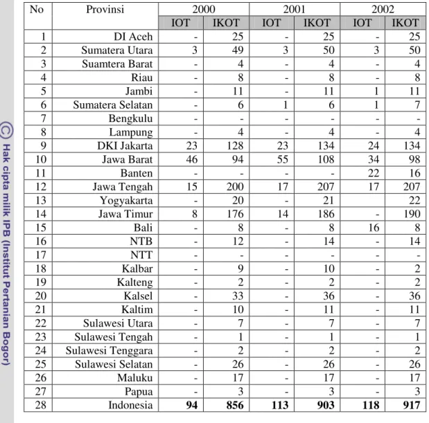 Tabel 1   Data industri obat tradisional (IOT) dan industri kecil obat tradisional  (IKOT) 2002 