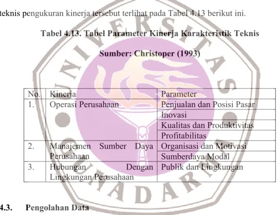 Tabel 4.13. Tabel Parameter Kinerja Karakteristik Teknis  Sumber: Christoper (1993) 