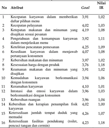 Tabel 9. Nilai Row Weight dan Normalized  