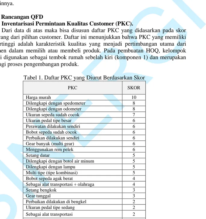Tabel 1. Daftar PKC yang Diurut Berdasarkan Skor 