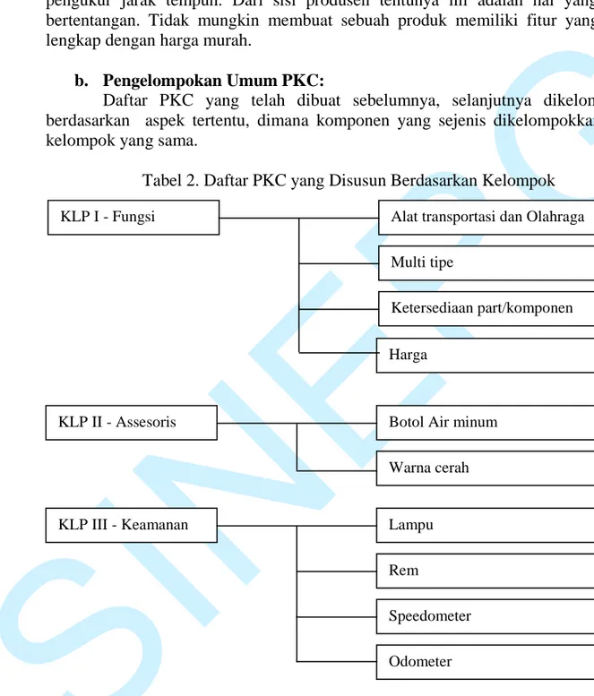 Tabel 2. Daftar PKC yang Disusun Berdasarkan Kelompok 