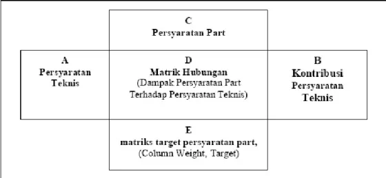 Gambar 2.3. Struktur Matrik Part Deployment  a.  Bagian A 