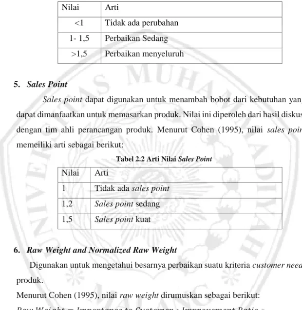 Tabel 2.1 Arti Nilai Improvement Ratio 