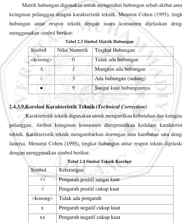 Tabel 2.3 Simbol Matrik Hubungan 