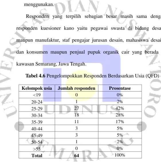 Tabel 4.6 Pengelompokkan Responden Berdasarkan Usia (QFD)  Kelompok usia  Jumlah responden  Prosentase 