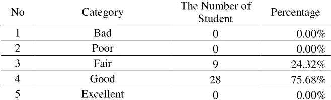 Table 4.8 