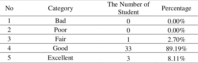 Table 4.11 