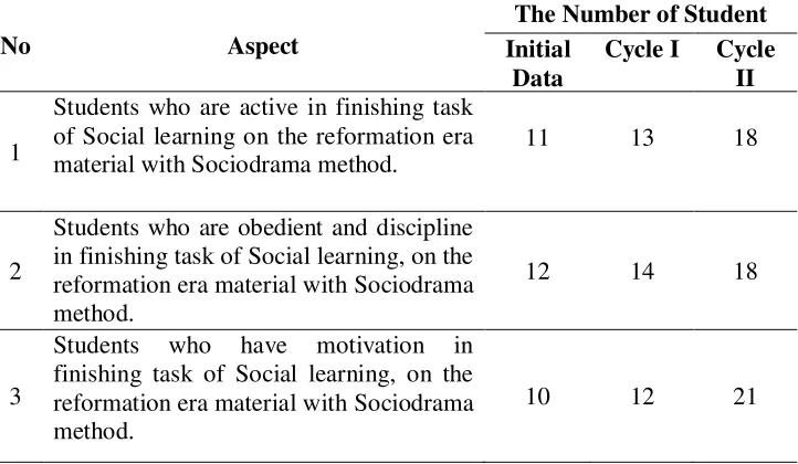 Table 4.12 