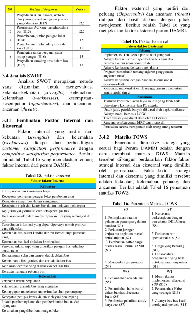 Tabel 15. Faktor Internal 