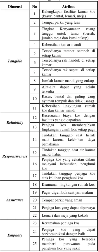 Tabel 2 menunjukkan dimensi Service Quality  Tabel 2. Klasifikasi Pernyataan Berdasarkan                    Dimensi Service Quality 