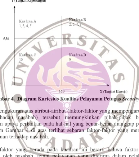 Diagram Kartesius