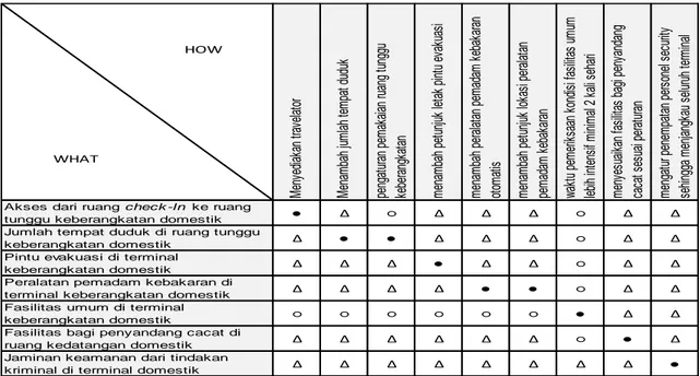 Gambar 10. Correlation matrix