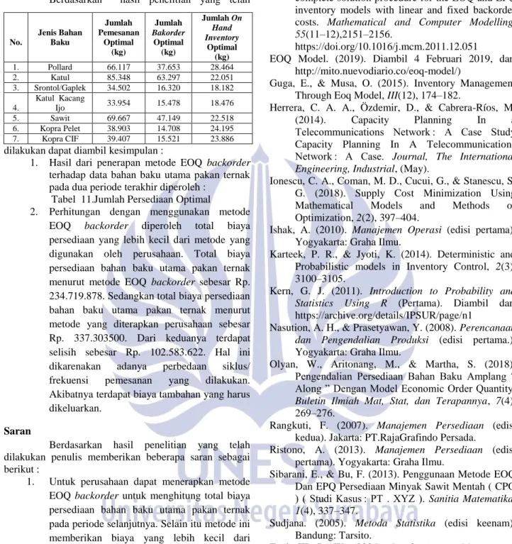 Tabel  11.Jumlah Persediaan Optimal 