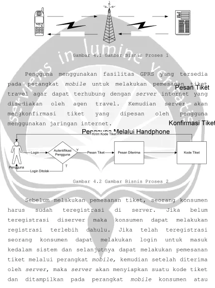 Gambar 4.1 Gambar Bisnis Proses 1 