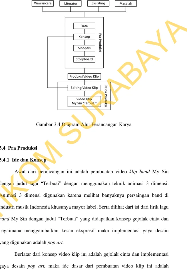 BAB III METODOLOGI DAN PERANCANGAN KARYA. Metode Penelitian Dalam ...