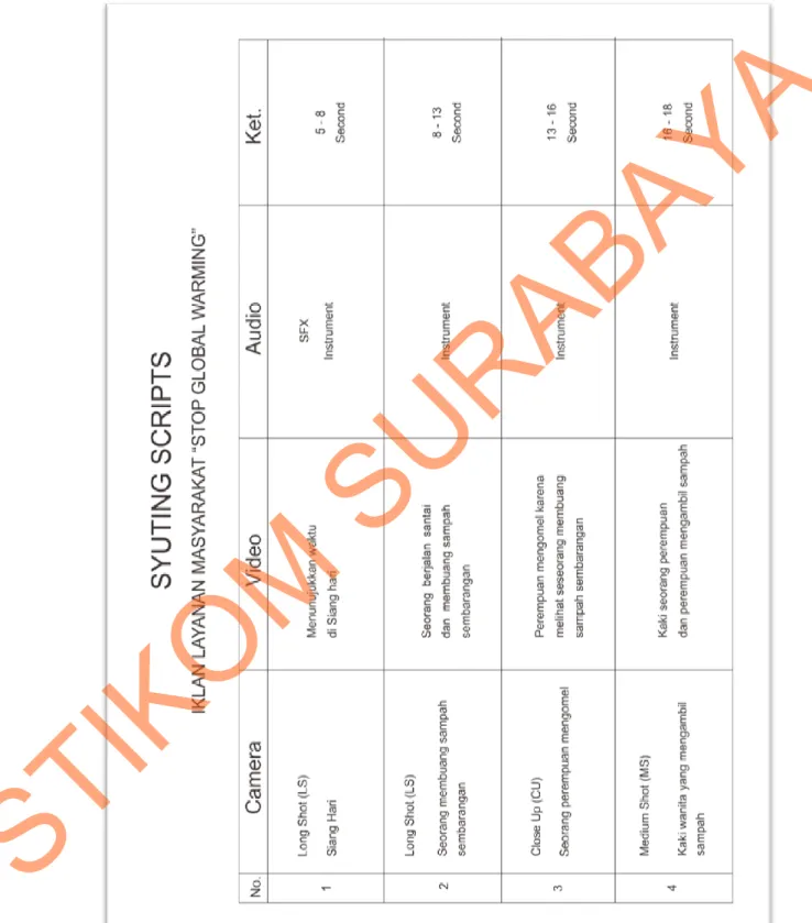 Tabel 5.1 Syutting scripts iklan layanan masyarakat stop global warming 
