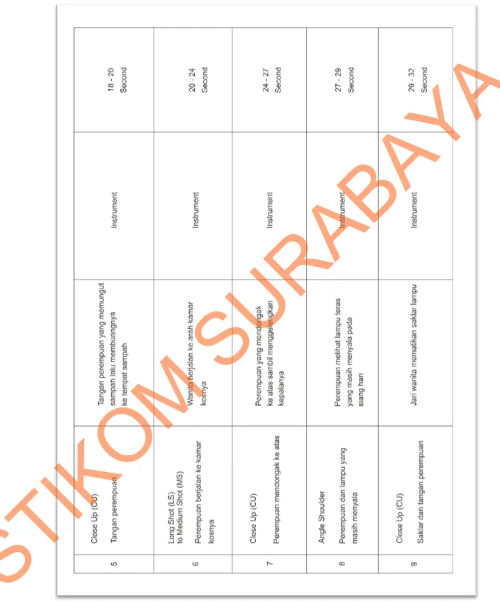 Tabel 5.2 Syutting scripts iklan layanan masyarakat stop global warming 