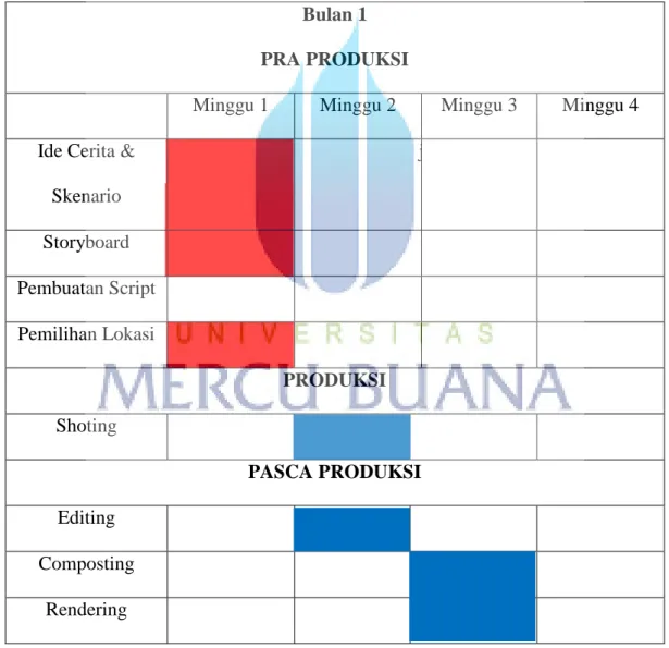 Tabel 3.2 Time Schedule Bulan 1 