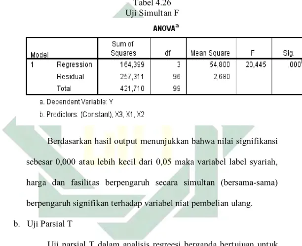 Tabel 4.26  Uji Simultan F 
