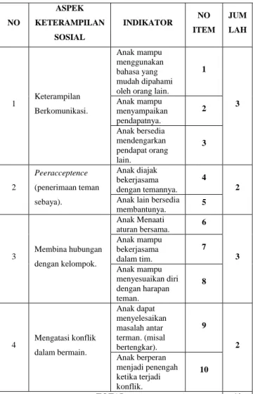 Tabel 1. Kisi-kisi  Instrumen  Penelitian  Pengaruh  penggunaan  permainan  tradisional  bakiak  dan  engklek  terhadap  keterampilan  sosial  anak  usia  dini  di  TK  Taman  Indria  Jetis  Kota Yogyakarata