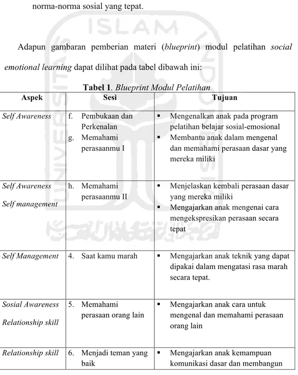 Tabel 1. Blueprint Modul Pelatihan 