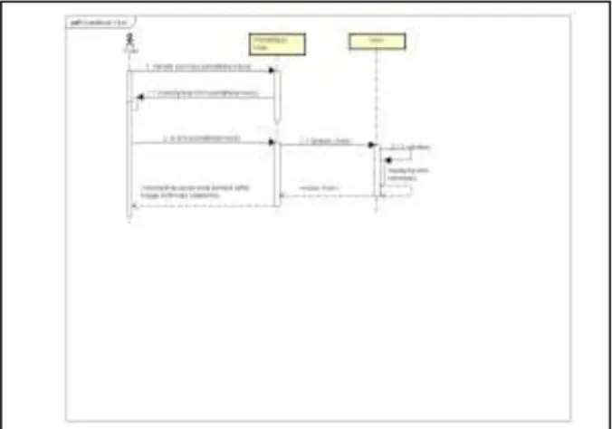 Gambar 3. Sequence Diagram Pilih Paket 