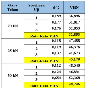 Tabel 2. Hasil Uji Porositas 