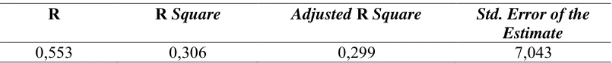 Tabel 9. Hasil Analisis Koefisien Variabel Bebas 