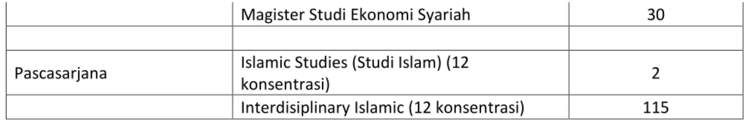 Tabel 3.2. IKM tingkat Universitas 