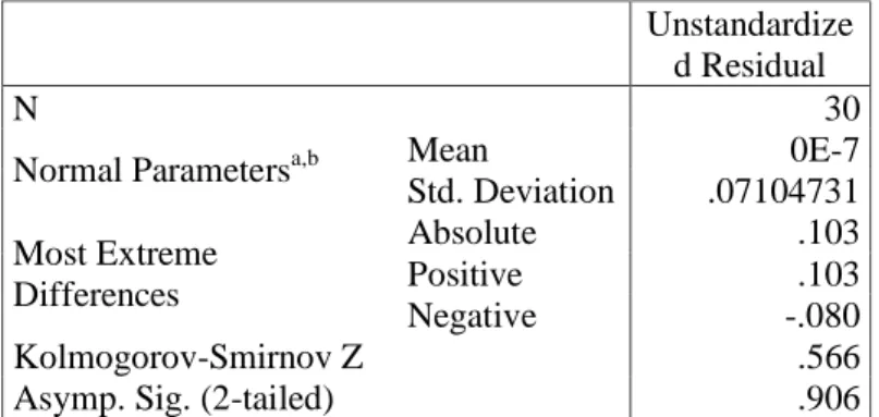 Tabel 1 One-Sample Kolmogorov-Smirnov Test  Unstandardize