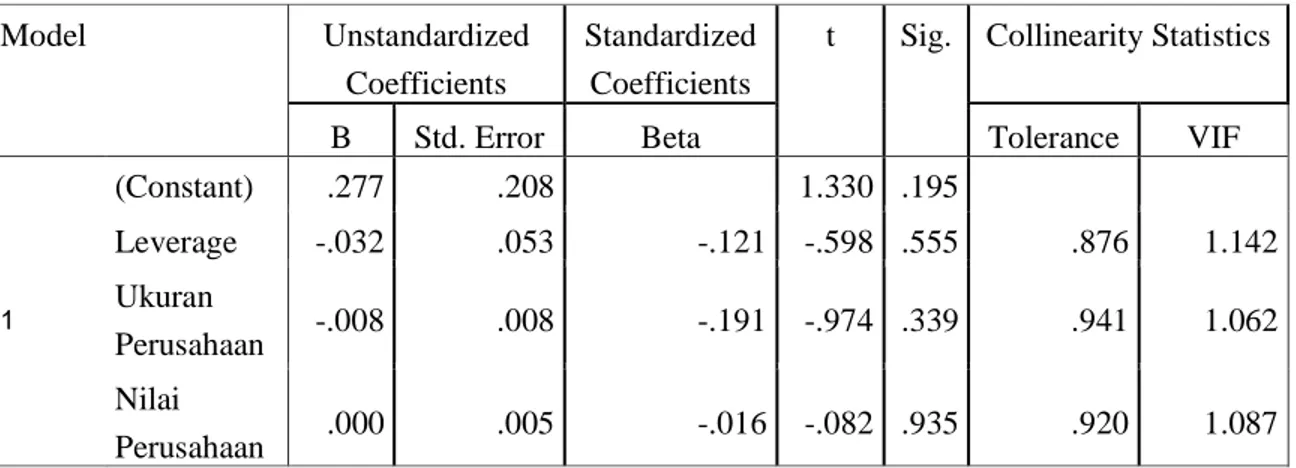Tabel 3 Uji Heteroskedastisitas  Coefficients a
