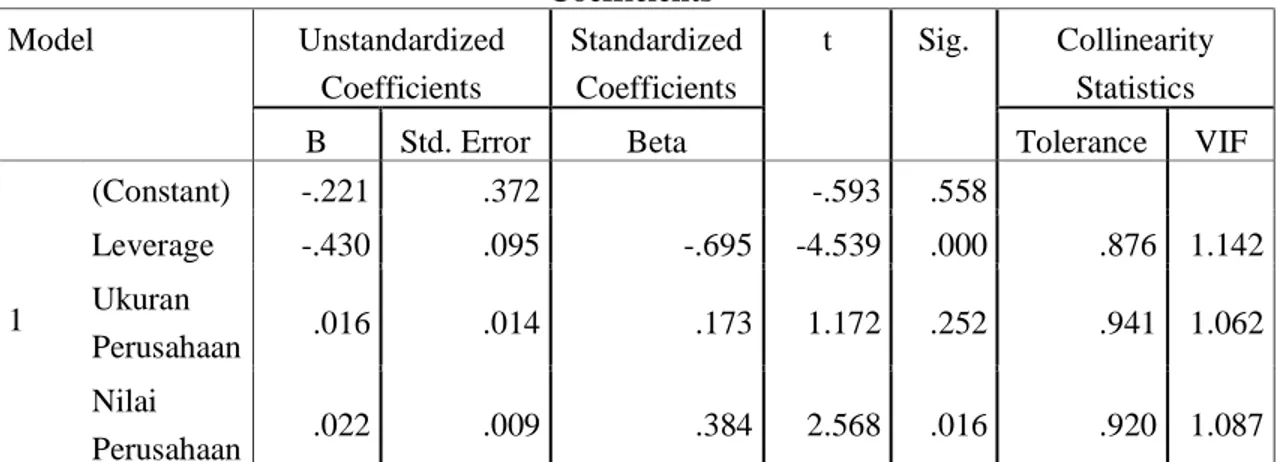 Tabel 5 Hasil Regresi Linier Berganda  Coefficients a Model  Unstandardized  Coefficients  Standardized Coefficients  t  Sig