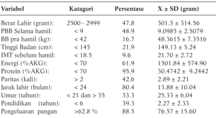 Tabel 3. Analisis Interaksi