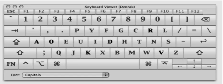Gambar 2.4 Keyboard Dvorak  (Sumber : Wardhana, 1997) 
