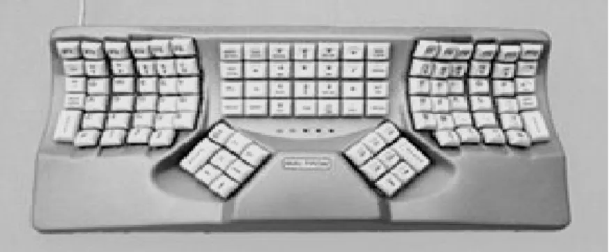 Gambar 2.5 Keyboard Klockenberg  (Sumber : Wardhana, 1997) 