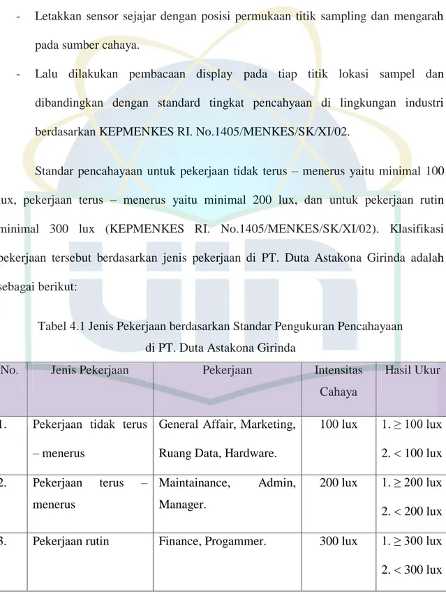 Tabel 4.1 Jenis Pekerjaan berdasarkan Standar Pengukuran Pencahayaan  di PT. Duta Astakona Girinda 