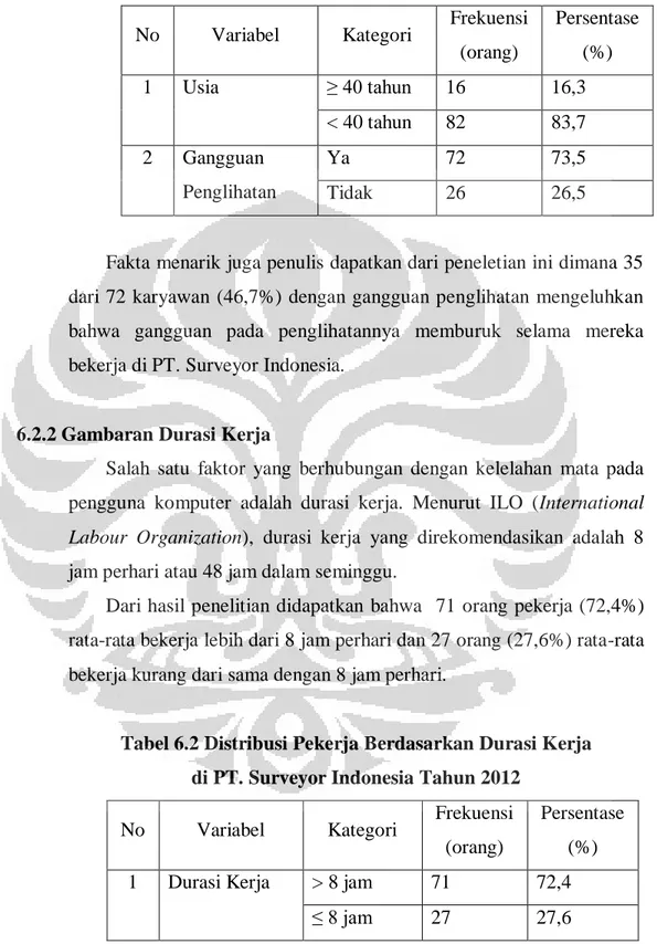 Tabel 6.1 Distribusi Pekerja Berdasarkan Karakteristik Pekerja  di PT. Surveyor Indonesia Tahun 2012 