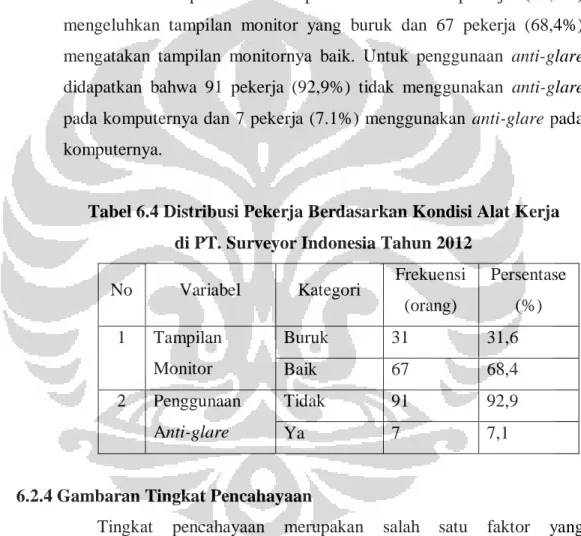 Tabel 6.4 Distribusi Pekerja Berdasarkan Kondisi Alat Kerja  di PT. Surveyor Indonesia Tahun 2012 