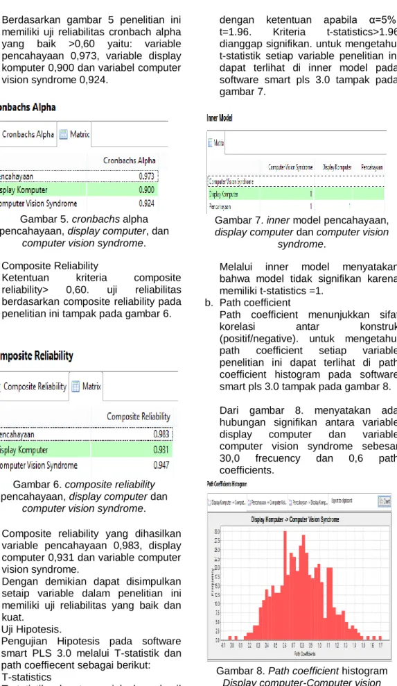 Gambar 6. composite reliability  pencahayaan, display computer dan 