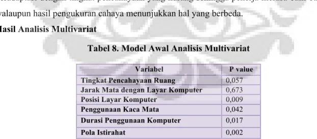 Tabel 8. Model Awal Analisis Multivariat 