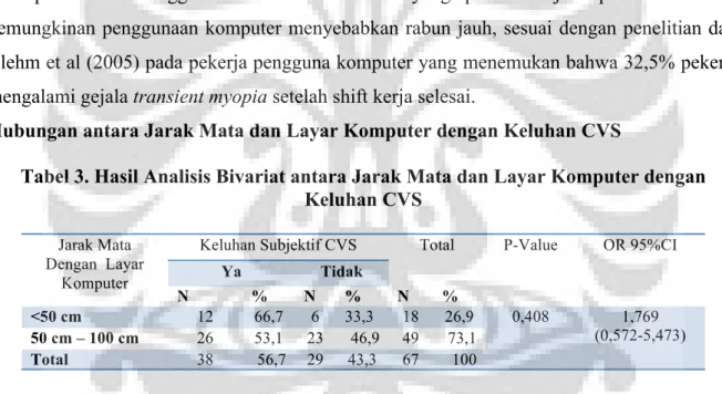 Tabel 3. Hasil Analisis Bivariat antara Jarak Mata dan Layar Komputer dengan  Keluhan CVS 