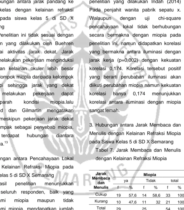 Tabel  7.  Jarak  Membaca  dan  Menulis  dengan Kelainan Refraksi Miopia 