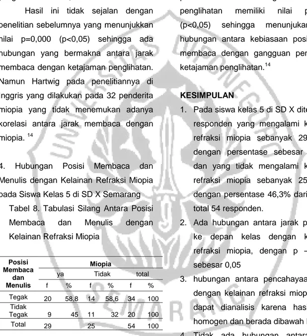 Tabel  8.  Tabulasi  Silang  Antara  Posisi  Membaca  dan  Menulis  dengan  Kelainan Refraksi Miopia 