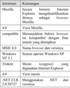 Tabel  1  Informasi  user-agent  yang  terdapat  pada Internet Explorer 8 