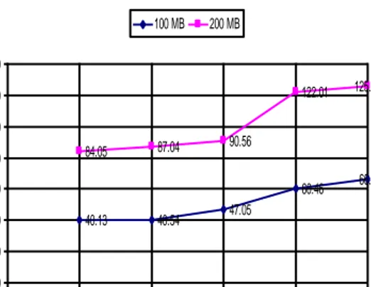 Grafik 7a. Signal strength radio 2.4 GHz melewati barrier logam  Grafik 7b. Waktu transfer data dihalangi barrier logam 