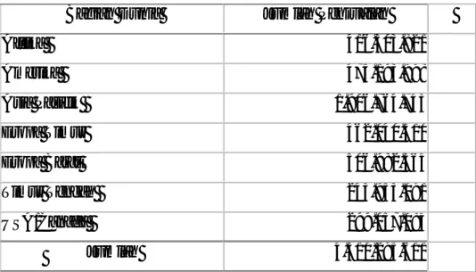 Tabel 1. Hasil penjualan telepon di dunia periode April – Juni 2009       (sumber : www.mobileinfolink.com) 