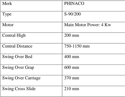 Tabel 3.3 Spesifikasi mesin bubut konvensional 